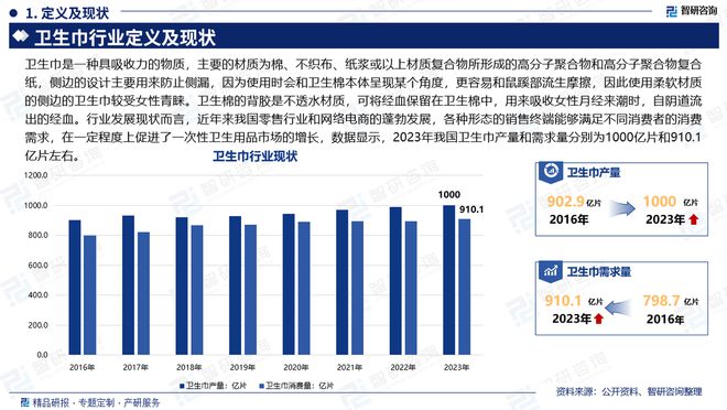 发展趋势研究报告（智研咨询发布）AG真人国际中国卫生巾产业现状及(图4)